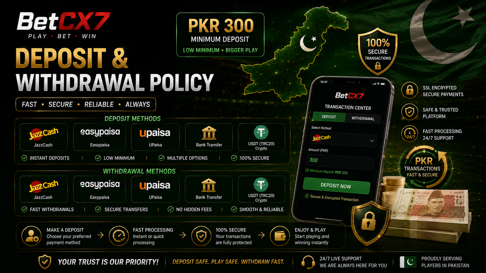 Deposit & Withdrawal Policy