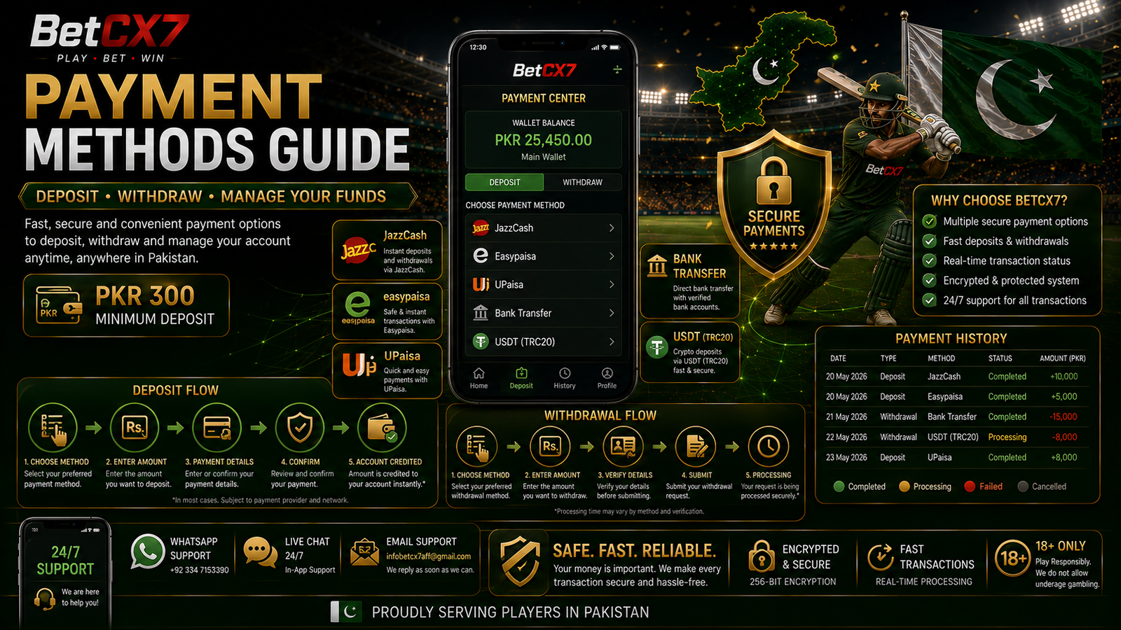 Payment Methods
